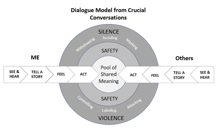 Crucial Conversations PDF: Summary, Key Lessons & Guide crucial conversations pdf